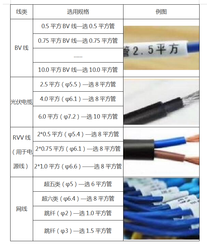 線號機用線管規(guī)格大小怎么選購